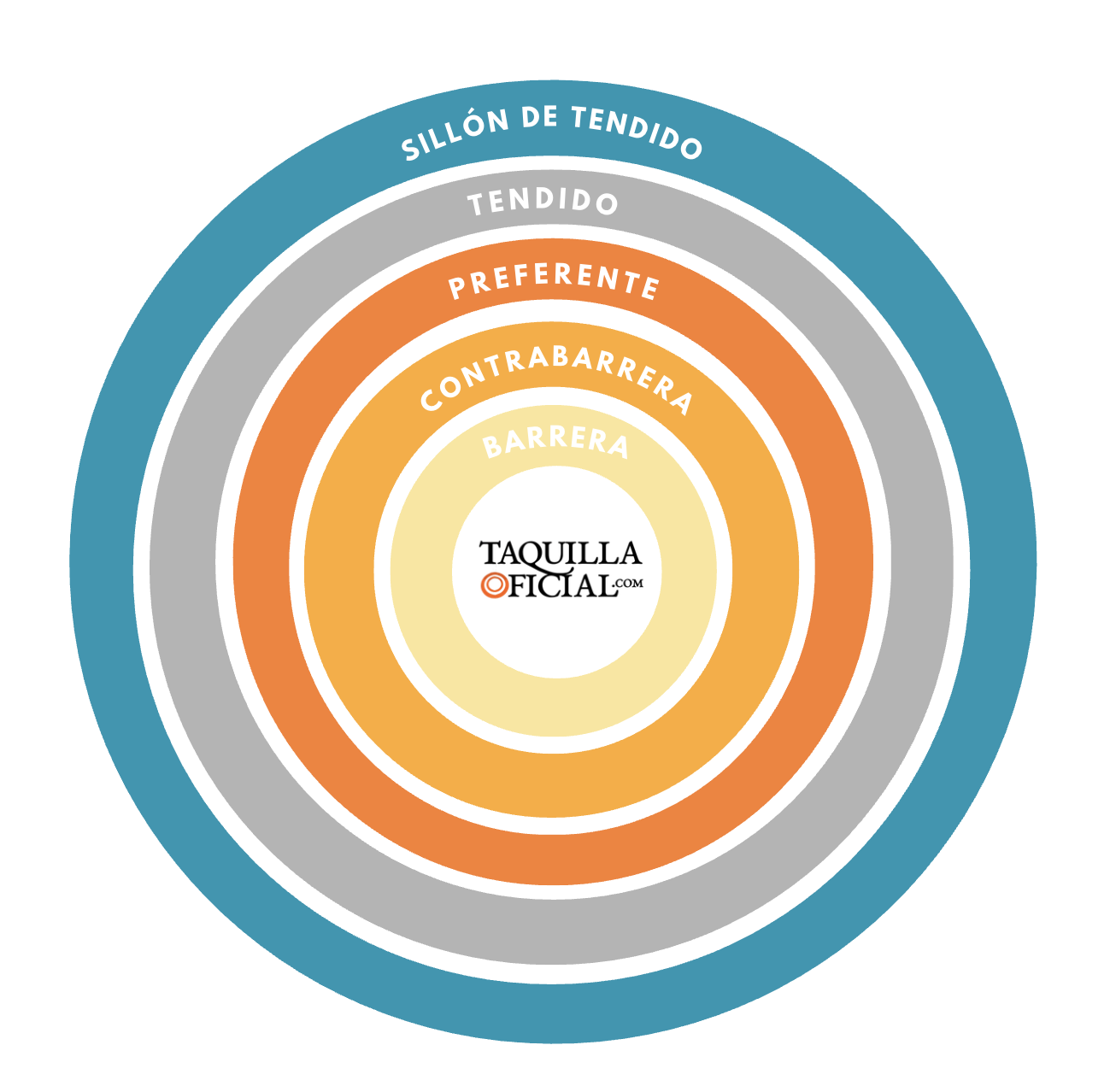 Entradas Talavante, Emilio de Justo y Juan Ortega