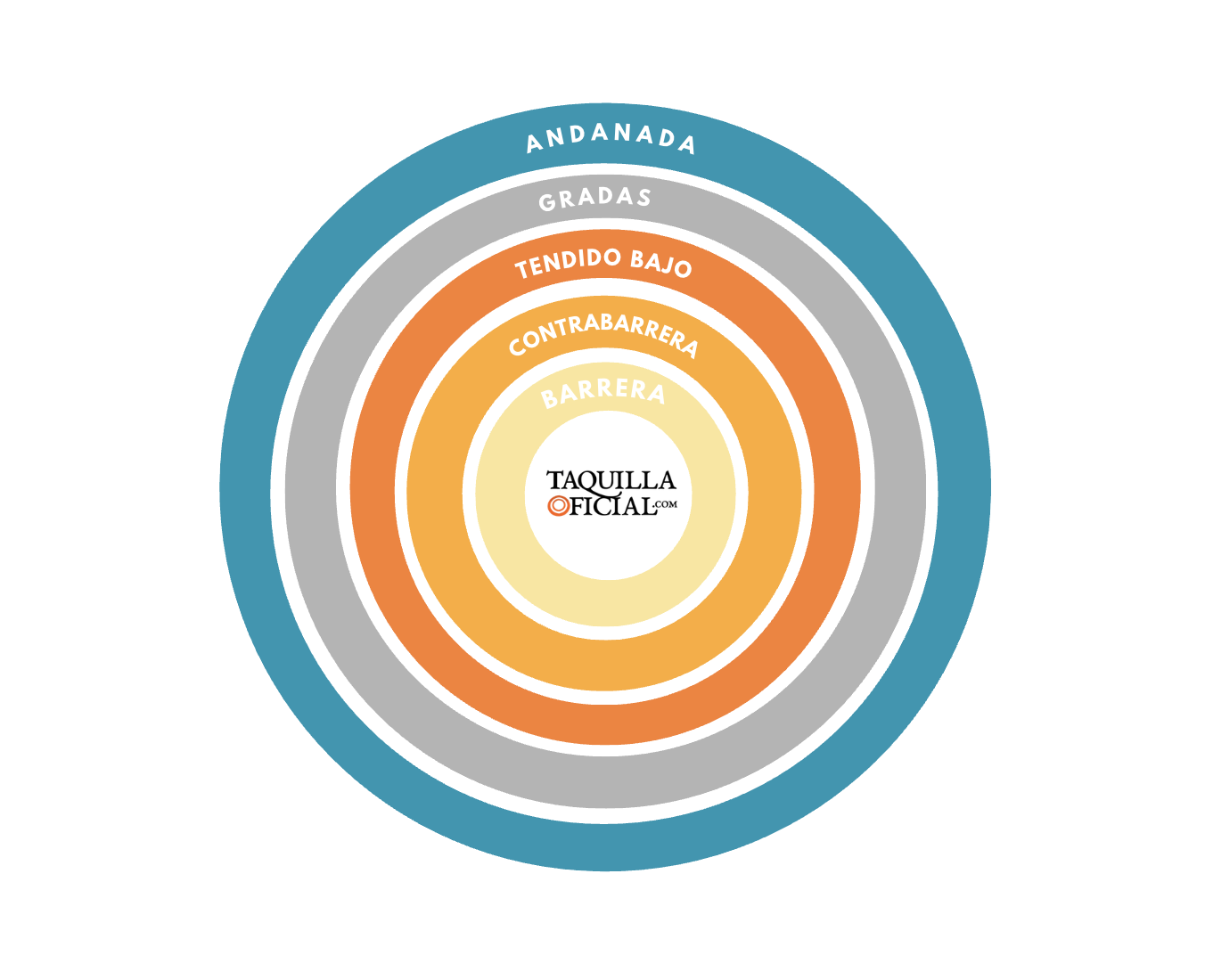 Entradas José María Manzanares, Daniel Luque y Juan Ortega