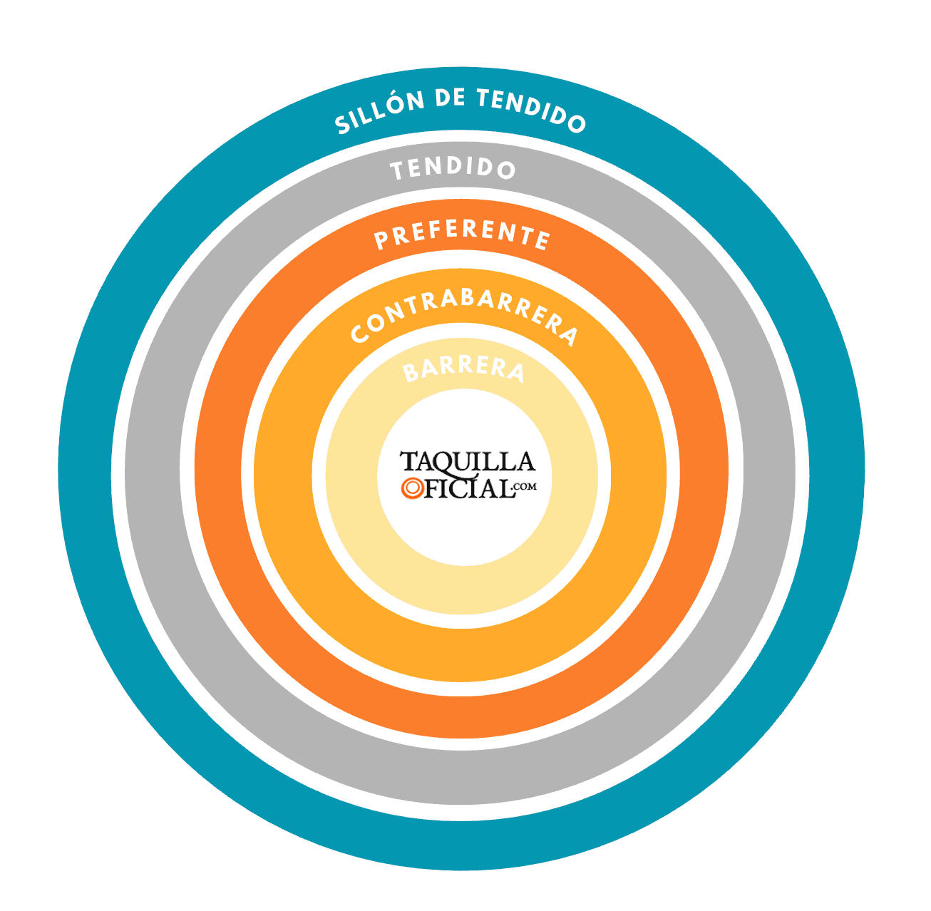Entradas toros Valencia - Alberrto Donaire, Felix San Roman y Ignacio Garibay.