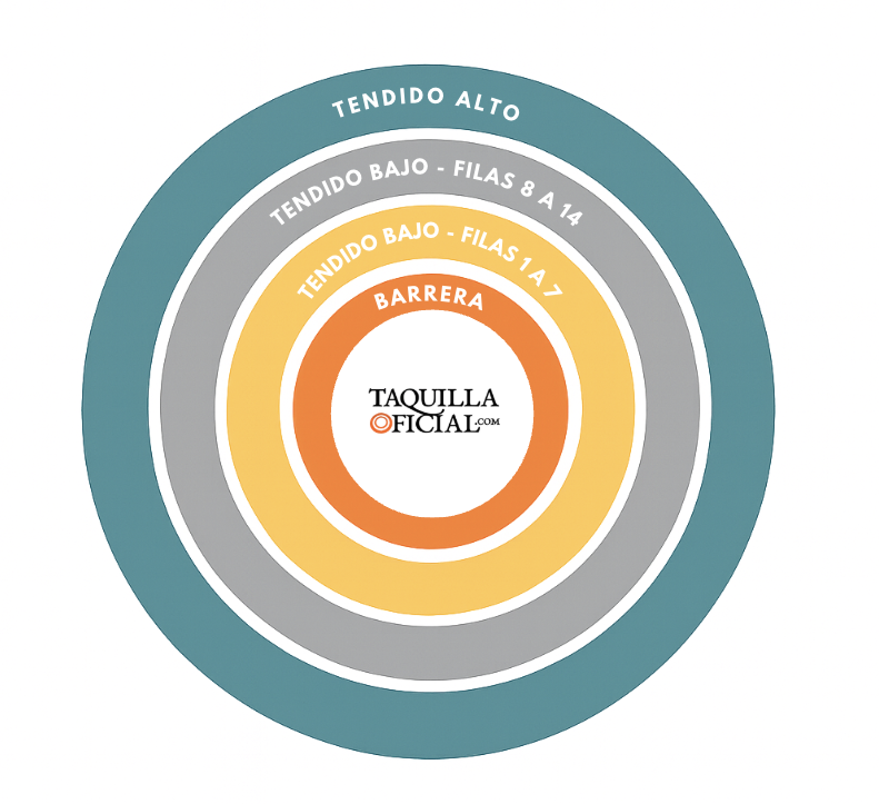 Entradas toros Sevilla - 24 abril 2026