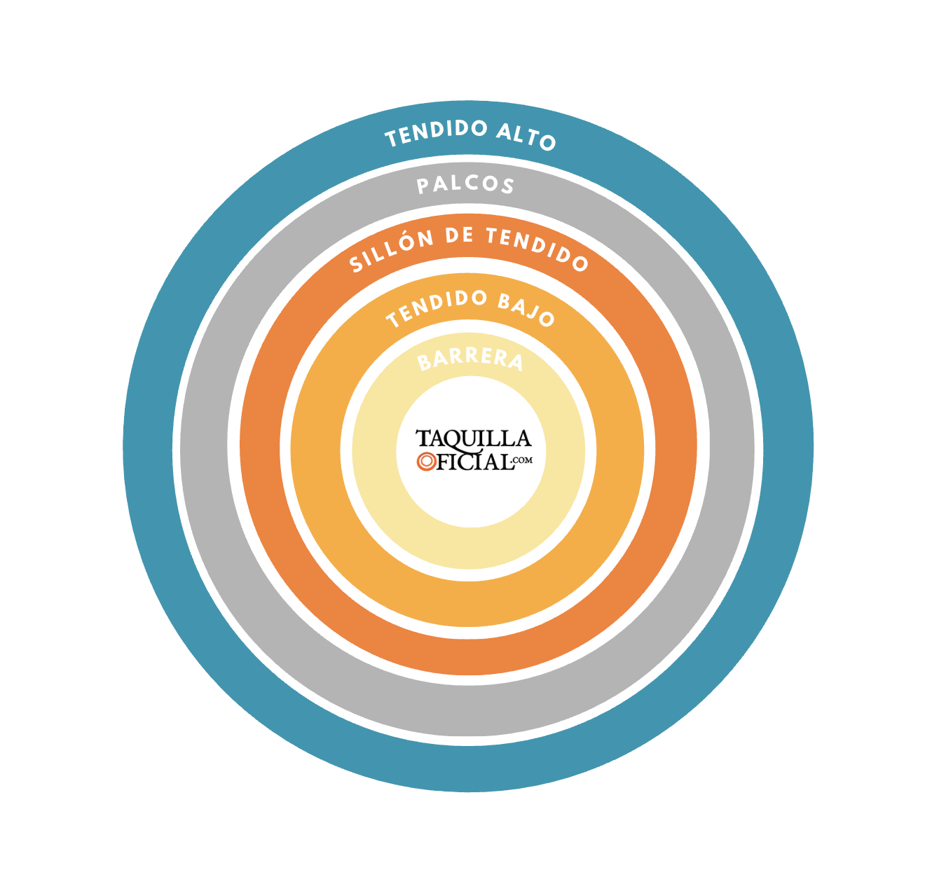 Entradas toros Sevilla - Olga Casado, Ignacio Garibay y Manuel Dominguez