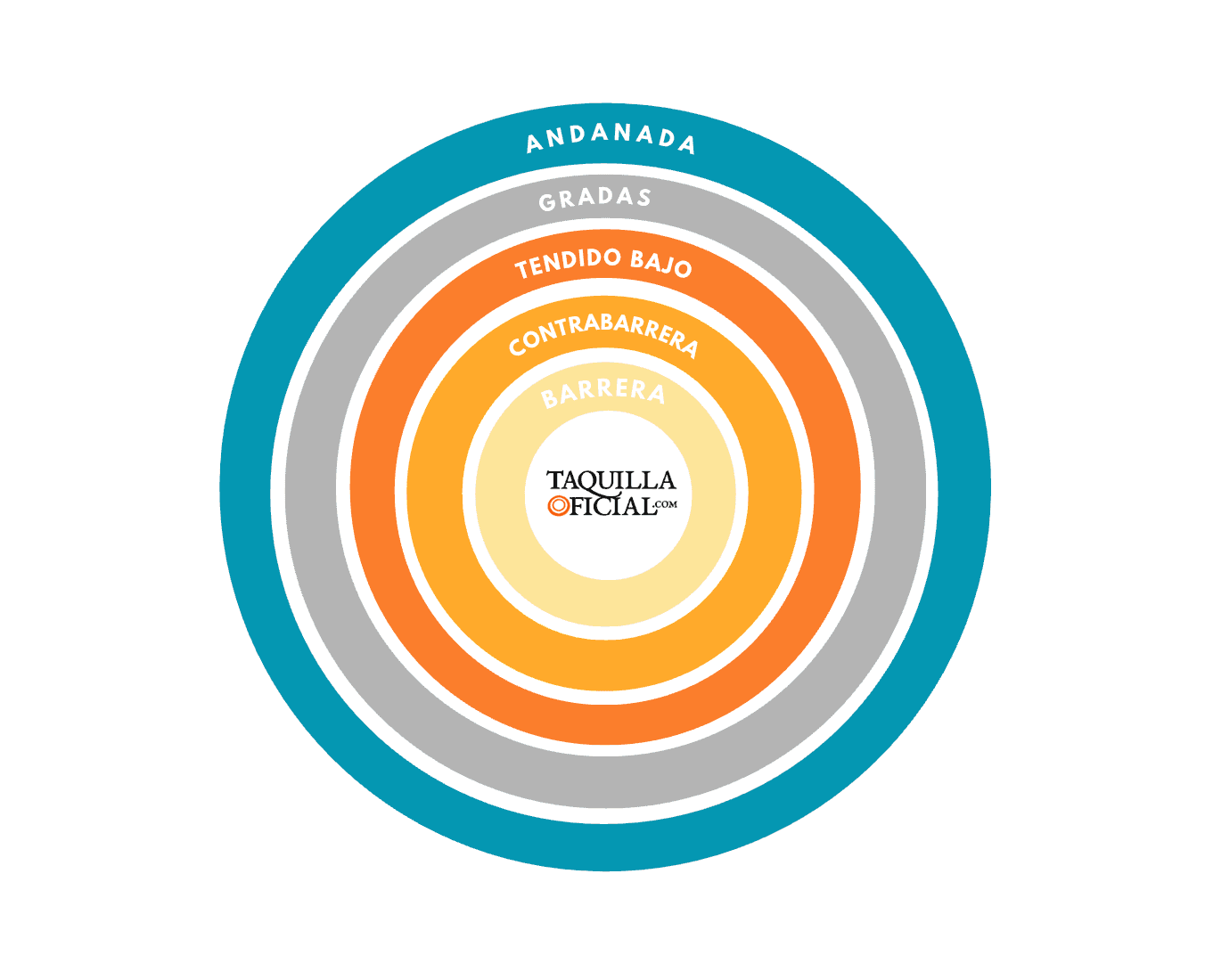 Entradas toros San Fermin - 11 de Julio 2026