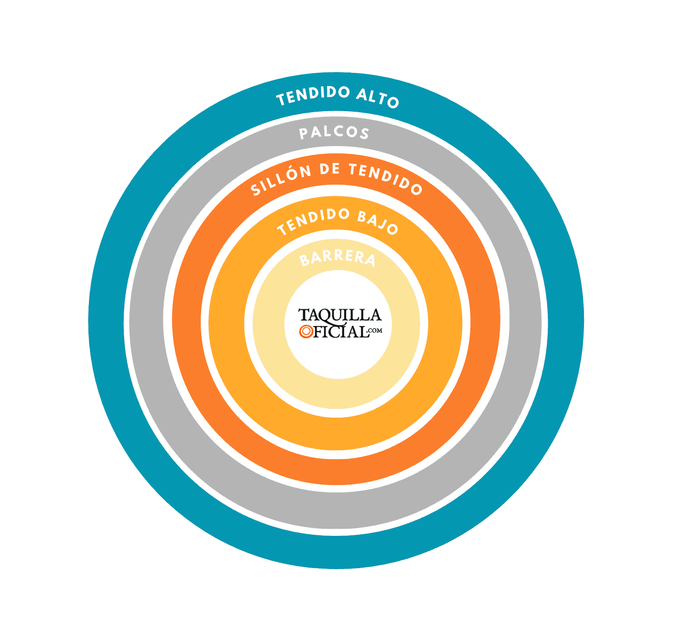 Entradas toros Sevilla - Emilio de Justo, Roca Rey y Aguado